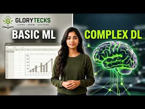 Deep Learning & Neural Networks Explained | CNN, RNN, LSTM & Transformers Full Course
