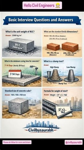 Basic Interview Questions/And Abswers #civilengineering #constructionknowledge