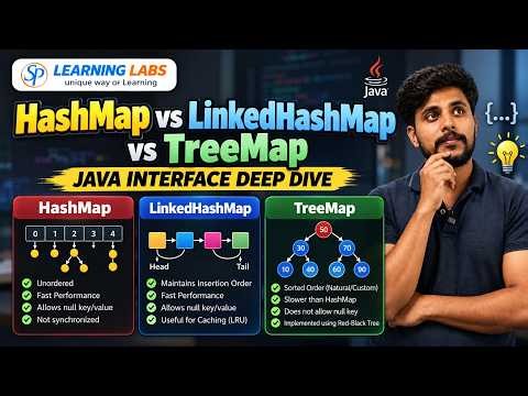 HashMap vs LinkedHashMap vs TreeMap: Java Interface Deep Dive