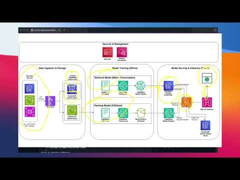 Building a Production-Grade Two-Stage Recommendation System on AWS