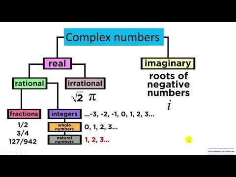 Complex numbers