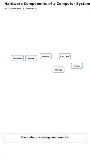 Hardware Components of a Computer System | Grade 9 CS #shorts