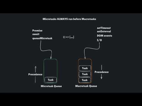 you don't know javascript event loop
