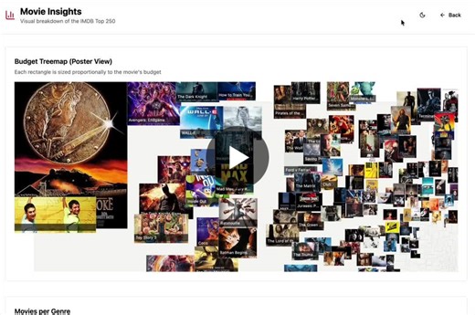This time, I added something new to my AI prototyping course: data visualisation with real data sets, JS libraries, and fetching data via APIs. If you ve ever tried designing something data-heavy in… | Anna Arteeva