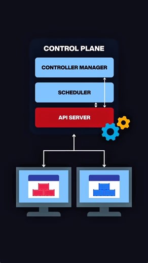Escuela de Formación en Ciencia y Tecnología on Instagram: "📊 No basta con desplegar, hay que monitorear Si ya trabajas con Docker, Kubernetes es el siguiente paso. En este video hablamos de orquestación real y monitoreo con Grafana para tomar decisiones basadas en datos. 🔥 Infraestructura que sí escala #Kubernetes #Grafana #DevOps #Docker #CloudNative #codingsacademy #ecuador #guayaquil #quito #python"