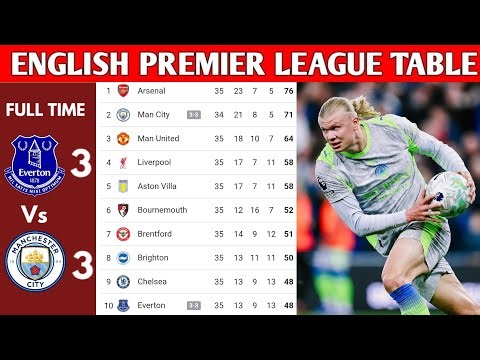 ENGLISH PREMIER LEAGUE TABLE UPDATED TODAY | PREMIER LEAGUE TABLE AND STANDING 2025/2026