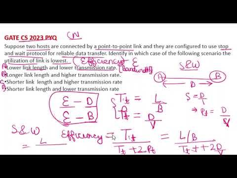 COMPUTER NETWORKS GATE CS PYQ 2023