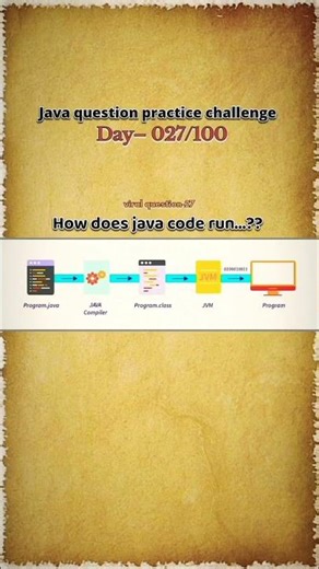 How does java code run...?? || Coding challenge || Day - 027/100