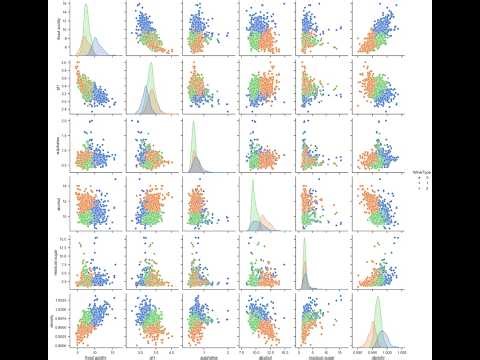 Introduction to Clustering with an Example.
