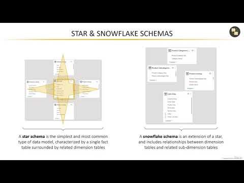 Star vs Snowflake Schema in Power BI | Data Modeling Explained Simply