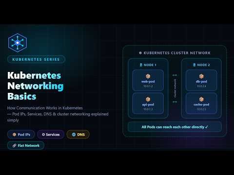 Kubernetes Networking Basics Explained | Pods, Services & Cluster Communication #kubernetes #k8s