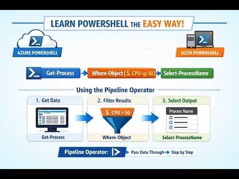 Powershell Pipeline Operator | Learn Windows Powershell | Azure Powershell Training