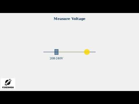 Goodman Error Code E3 – Compressor Overcurrent Protection Fix