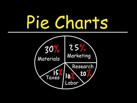 Pie Charts and Ratios - GED Math Word Problem