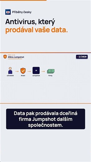 Antivirus, který prodával, co děláte na internetu 👁️ #shorts