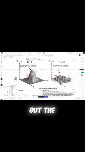 Data scientists and finance pros, take note: relying on Bayesian algorithms for financial modeling can lead to a massive blind spot. When the noise in the data gets high, these models often get trapped in local optima, essentially locking themselves into a path that ignores better outcomes simply because they’ve attached a low probability to alternatives early on. This brute-force explanation breaks down exactly why these algorithms might be leading strategies astray and how to avoid getting stu