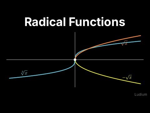 Intermediate Algebra — 22.4: Graphing Radical Functions by Transforma…
