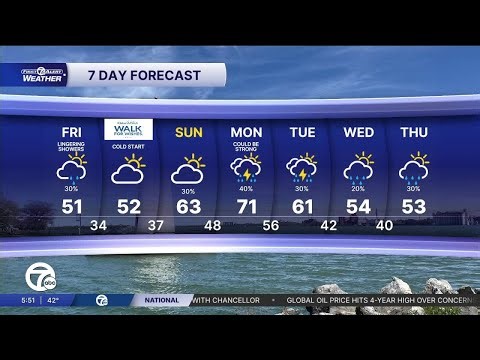 Metro Detroit Weather: Colder temperatures with Freeze Watch overnight Friday