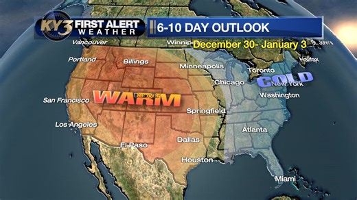 Well above average temperatures are forecast December 25, 26 and 27th. A shot of cold air arrives Monday December 29 but then warms quickly towards the New Year. | KY3 Weather