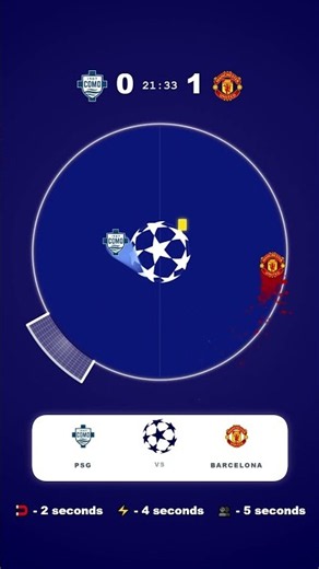 COMO vs MAN UNITED | UCL Football Match Simulation 🏆