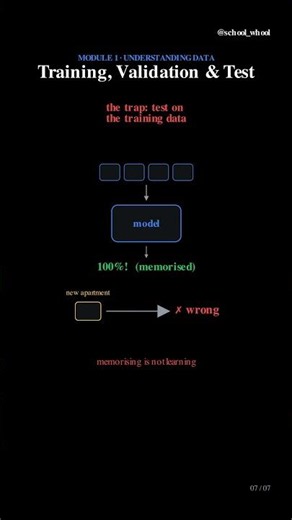 M1L7 part 1/2 Training, validation, and test data | Machine Learning free course | #AI #datascience