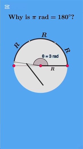 Why Pi Equals 180 (The Geometry of Circles)