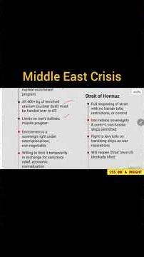 Iran US negotiation hurdles| Middle East Crisis