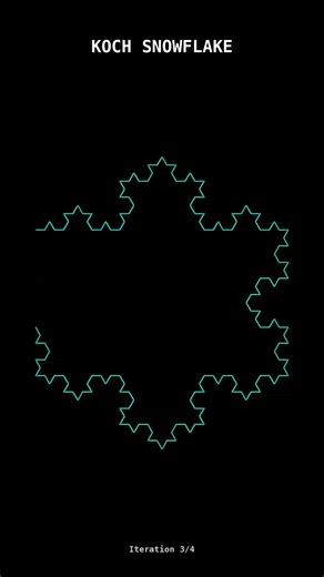 Koch Snowflake Koch Snowflake | Recursive Growth
