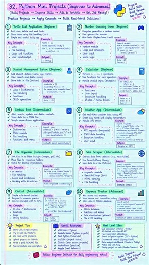 🐍🚀 Python Mini Projects — Beginner to Advanced! 💻✨