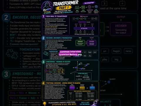 TRANSFORMER -Part1 ft. Ankit lahase