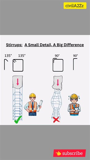 Stirrups 135° vs 90° — A Small Detail That Saves Columns from Failure #shorts #construction