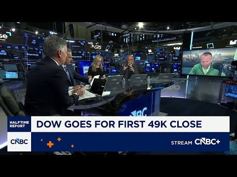 Why Humilis' Belski expects the S&P to end 2026 between 7,300 and 7,500