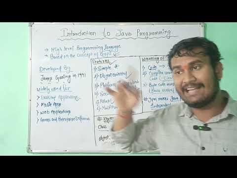 Introduction to Java Programming Language | I.C.S.E Computer Applications