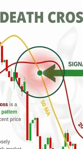 Death Cross Appeared ⚠️ Is Market About to Crash?