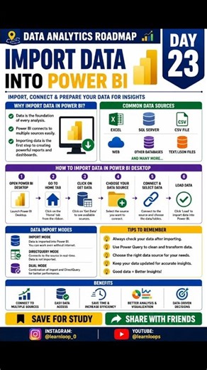 Day 23: Import Data into Power BI | Connect Excel, SQL & More | Data Analytics Roadmap