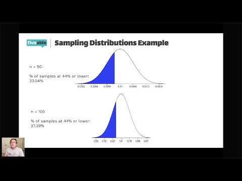 AP Statistics - Inference FRQs: Hypothesis Tests & CIs