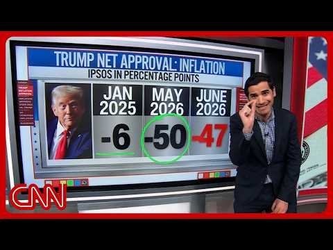Why Trump's net approval on inflation is 'historically bad'