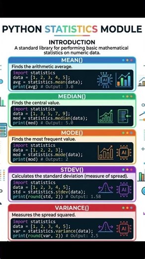 Python statistics module and mean median mode in python@CodeWithHarry