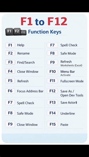 “Function Keys F1–F12 Explained | Keyboard Shortcut Keys” #functionkeys #computer #education #viral