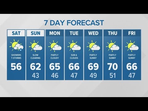 Warmer, sunnier week ahead | KING 5 Weather