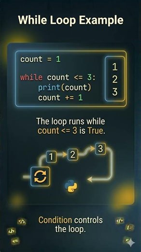 Python Basics Part 9 – While Loops