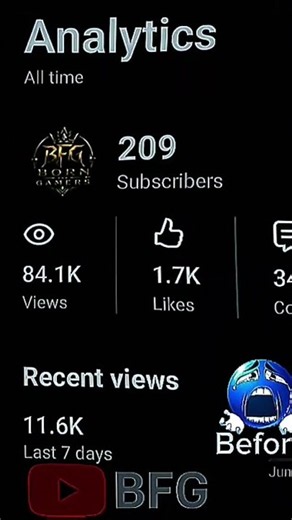 5k subscribers unlocked 🥹😊🎊#roadto10k #BFG #youtubeshorts #ronaldo