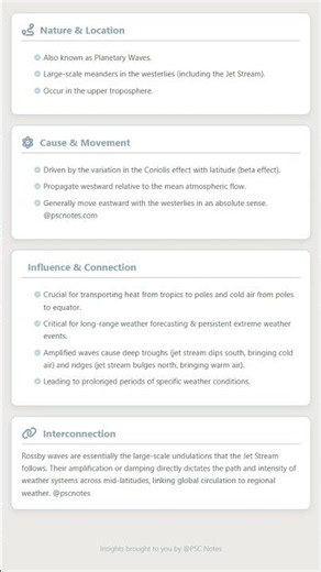 Jet Streams and Rossby Waves