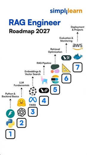 RAG Engineer Roadmap 2027 | How to Become a RAG Engineer from Scratch | Simplilearn