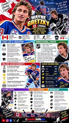 Wayne Gretzky Biography 🇨🇦👑 | The Great One Who Changed Ice Hockey Forever 🏒🏆