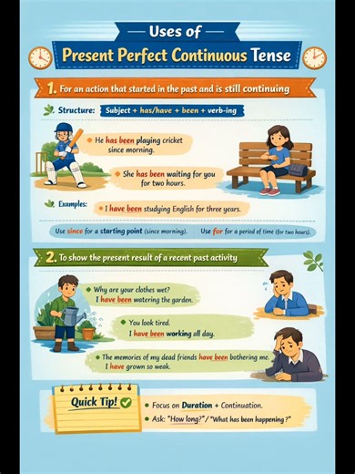 Uses of Present Perfect Continuous Tense for Beginners and Advanced Learners #englishlanguage #|