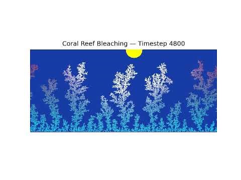 Coral Reef Health: Growth and Bleaching Simulations (7)