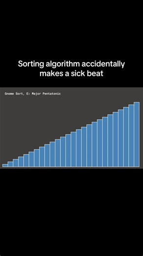 Sorting Algorithm Generates Catchy Music Beats