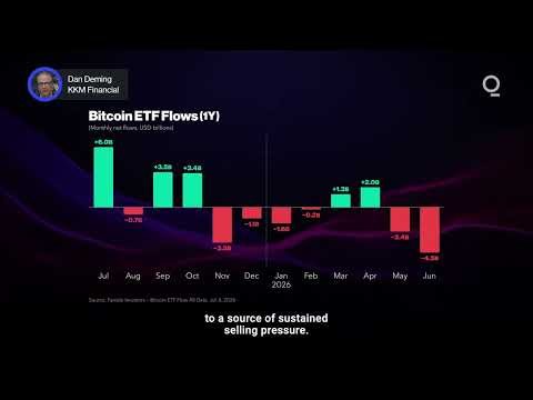 Bearish Pressure Weighs on Bitcoin | Presented by CME Group