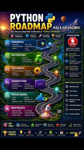 Python Developer Roadmap🚀 l from beginner to pro 💸 #views #python #corporate